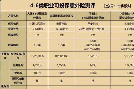 五险中的意外险最高赔付多少