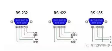 rs422的rs代表什么意思