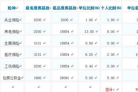 深圳社保缴费基数7000是怎么来的