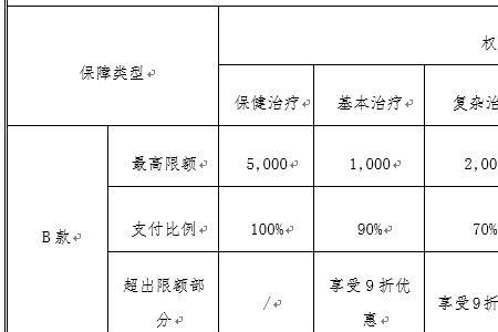 看牙齿社保可以报销吗