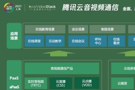 irc即时通信全称