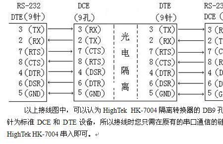 232串行通信的数据格式是什么