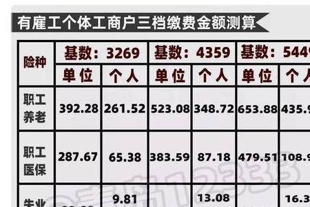 工资5500社保缴费基数是多少