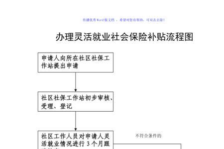 办理灵活就业社保需要个人档案