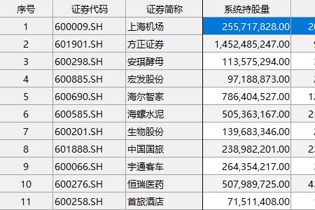 方正证券怎样买股票