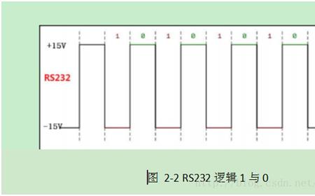 crt协议标准