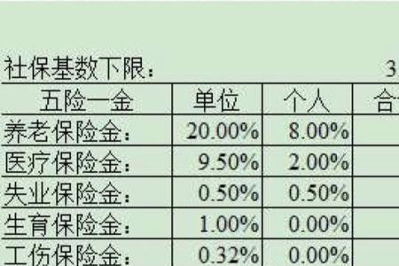 上海社保退休需要离职手续吗