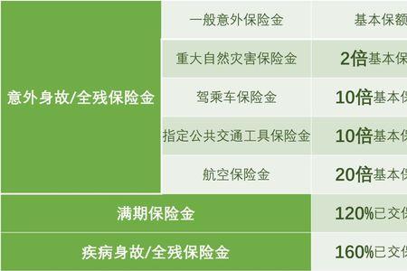 平安的护身福保险好吗