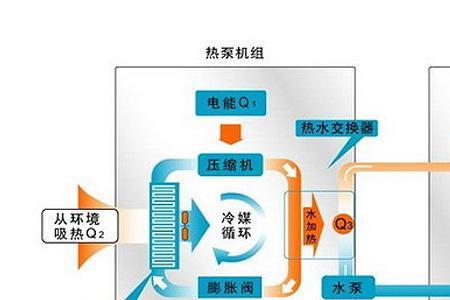 空气能原理是什么