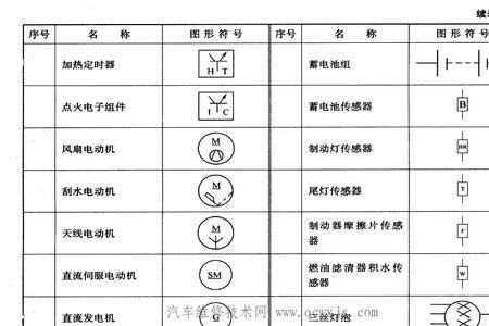 电路图中的保险管是什么符号