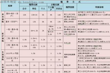 深圳社保换单位要怎么办理