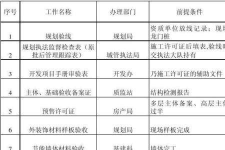 电梯开工报告网上办理流程