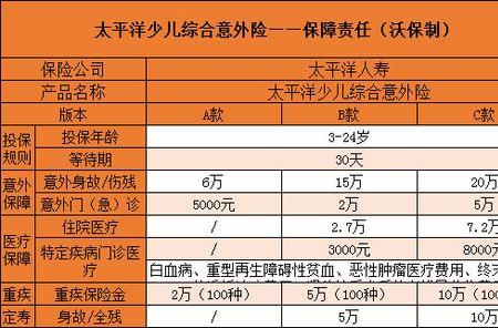 太平洋儿童保险有哪些