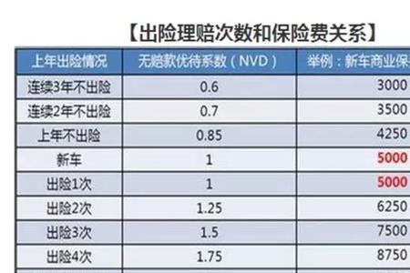 六年车险买哪几种