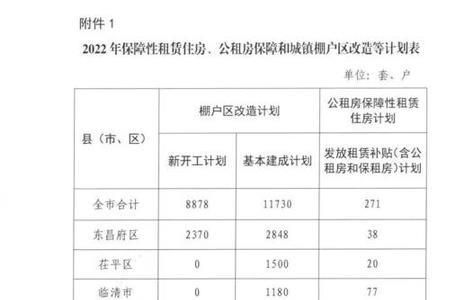 温州廉租房2022年申请条件