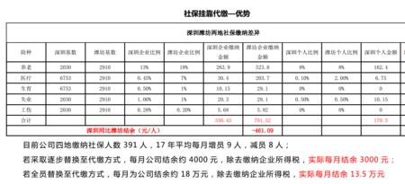 社保可以省内省外同时缴纳吗