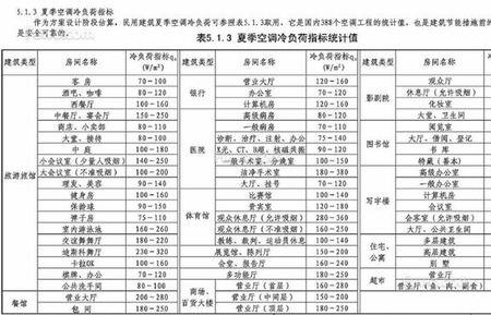 空调单位制冷量是怎么算的