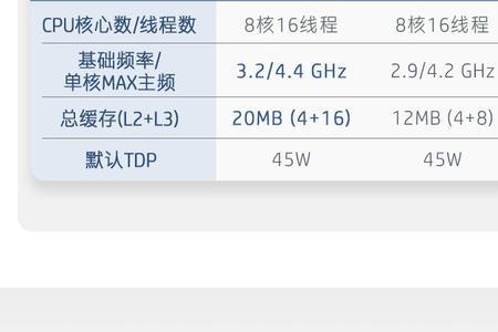 16g内存512固态是什么意思