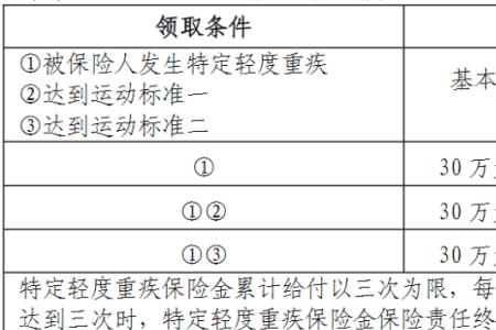 平安重疾险交满20年退还吗