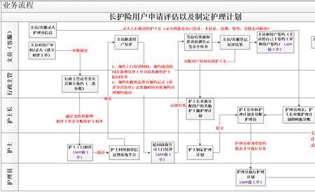 守护宝的办理过程是怎样的