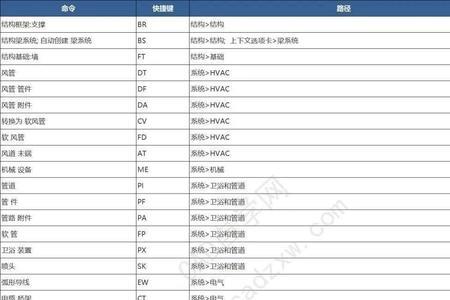 cad缩小快捷键命令大全