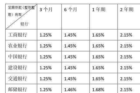 平安银行定期存款3年靠谱吗