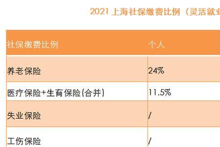 男性灵活就业转职工社保合算吗