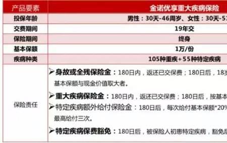 太平洋保险重疾险哪个产品好