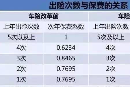 车险的五座指的是什么