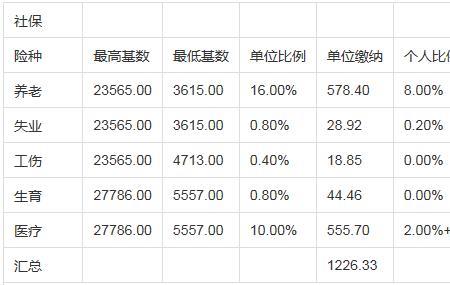 一个月交900社保15年后拿多少