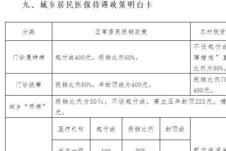 2022年城镇居民医保一年交多钱