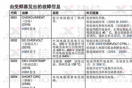 东风多利卡报警代码