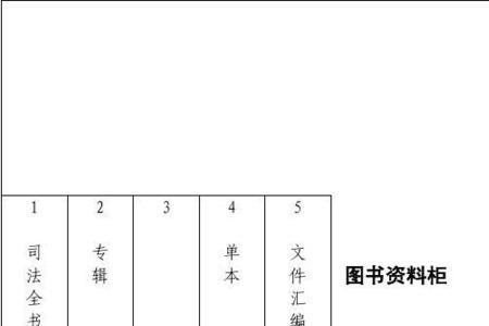 律师申请调取档案需要哪些资料