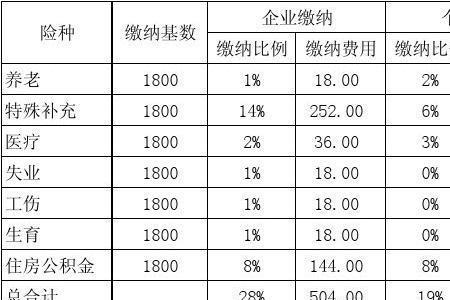 苏州2012年乙类养老金交多少