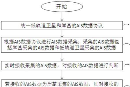 ais和sic全称