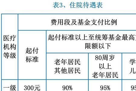 人寿保险每年一千住院报销吗