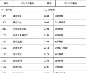 企业会计学的多还是代账会计