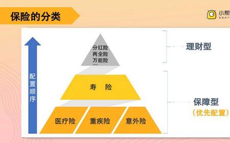 公司找第三方交保险是什么意思