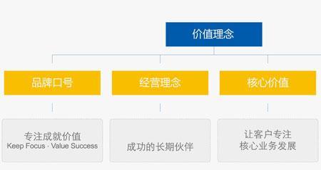 上海谦益财务咨询公司怎么样