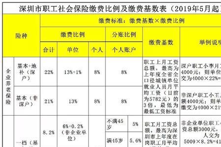 广东社保转回湖北划算吗