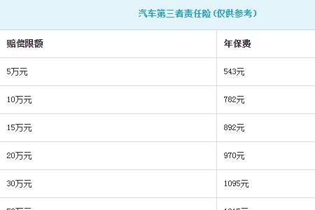 七座第三者车险多少钱