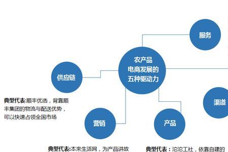 产品研究方法