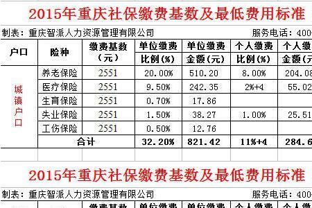 22年昆山社保缴费基数