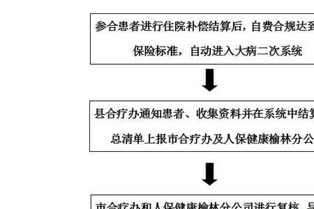 合作医疗意外保险怎么查询报销