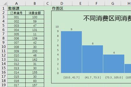 excel统计功能