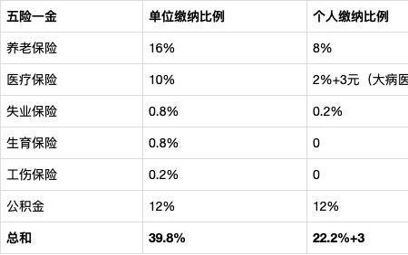 五险一金停交后再交还能续交吗