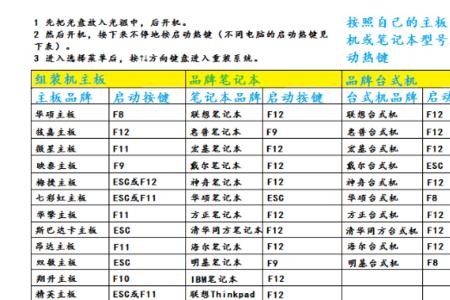 笔记本页面放大缩小快捷键