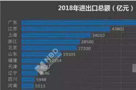 越南还没有中国最穷的省GDP高么