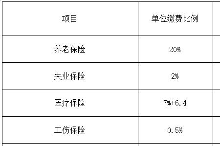 西安个人养老保险怎么交