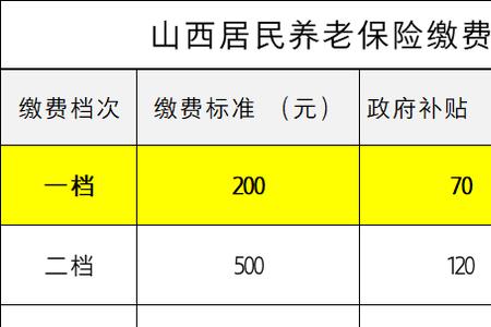 2022年成都市城乡养老保险的标准